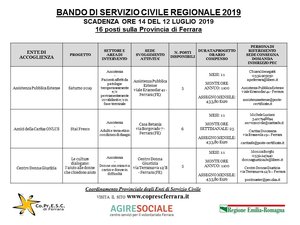 Volantino dei posti a disposizione del Servizio civile regionale per provincia di Ferrara