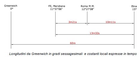 TABELLA 1 - MERIDIANA FERRARA