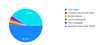Grafico votazioni nome central bosc.png
