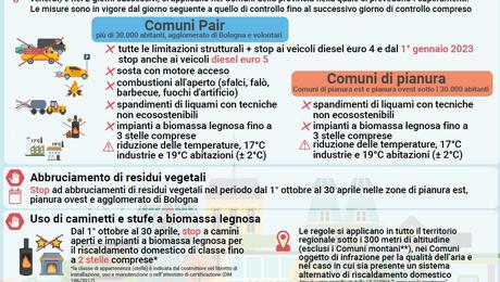 Polveri sottili: a Ferrara dal 4 febbraio sospese le misure emergenziali, riprendono le limitazioni ordinarie