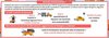 infografica misure emergenziali 2024_25