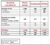 Riepilogo_iscrizioni_2014/2015