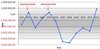 Grafico Consuntivo 2012
