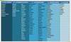 Rilevazione Icity Rank, classifica delle amministrazioni digitali