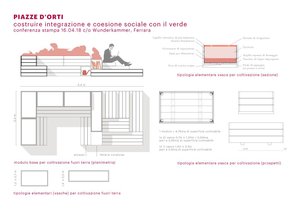 Progetto di 'Piazze d'orti'